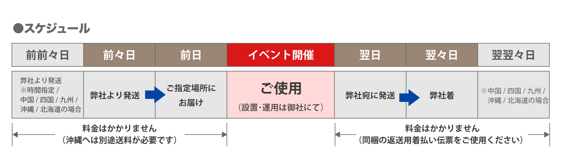 スケジュール