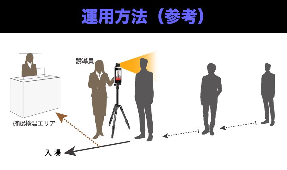 運用方法（参考）