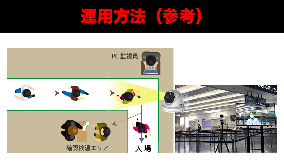 運用方法（参考）